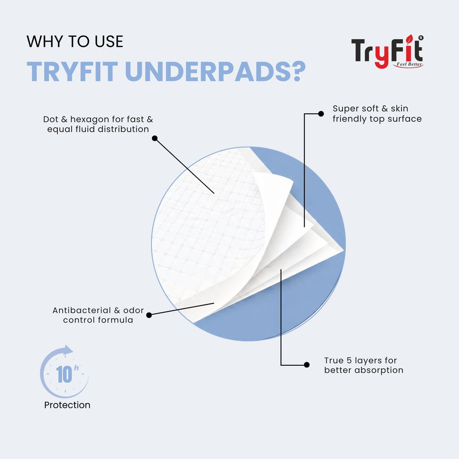 Adult Diaper - Underpad