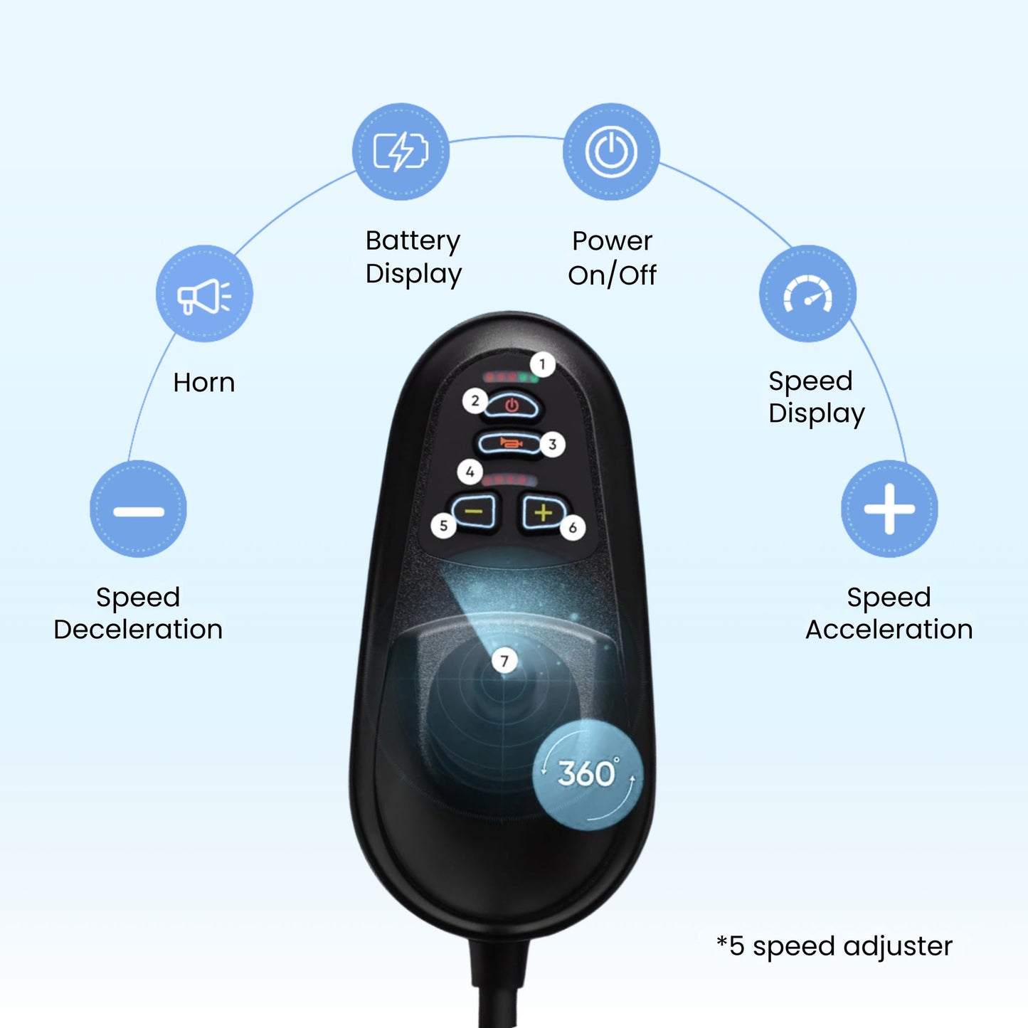 Tryfit Electric Wheelchair